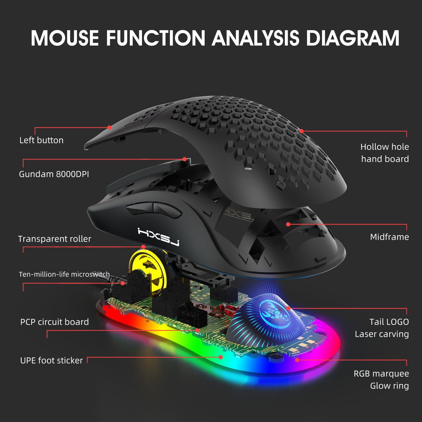 💨 Ultra-Light Honeycomb RGB Gaming Mouse with Ventilated Shell